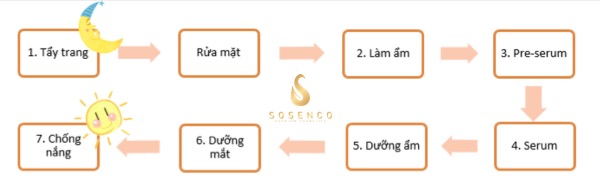 serum trắng da mặt hiệu quả