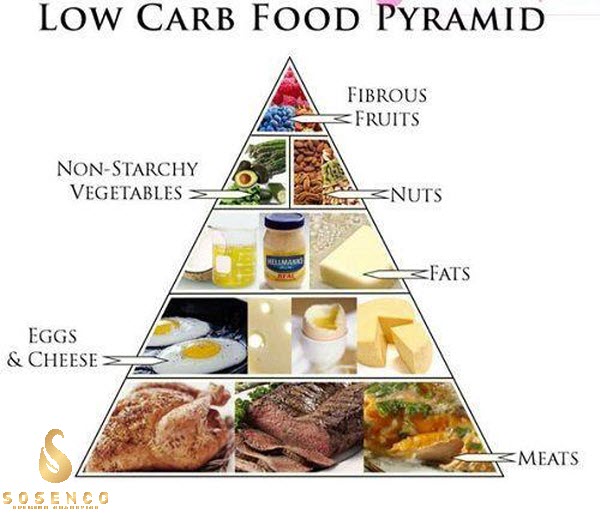  Cách làm tan mỡ bụng hiệu quả tại nhà